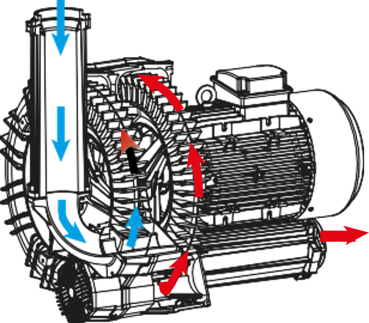 Serie FPZ TD
