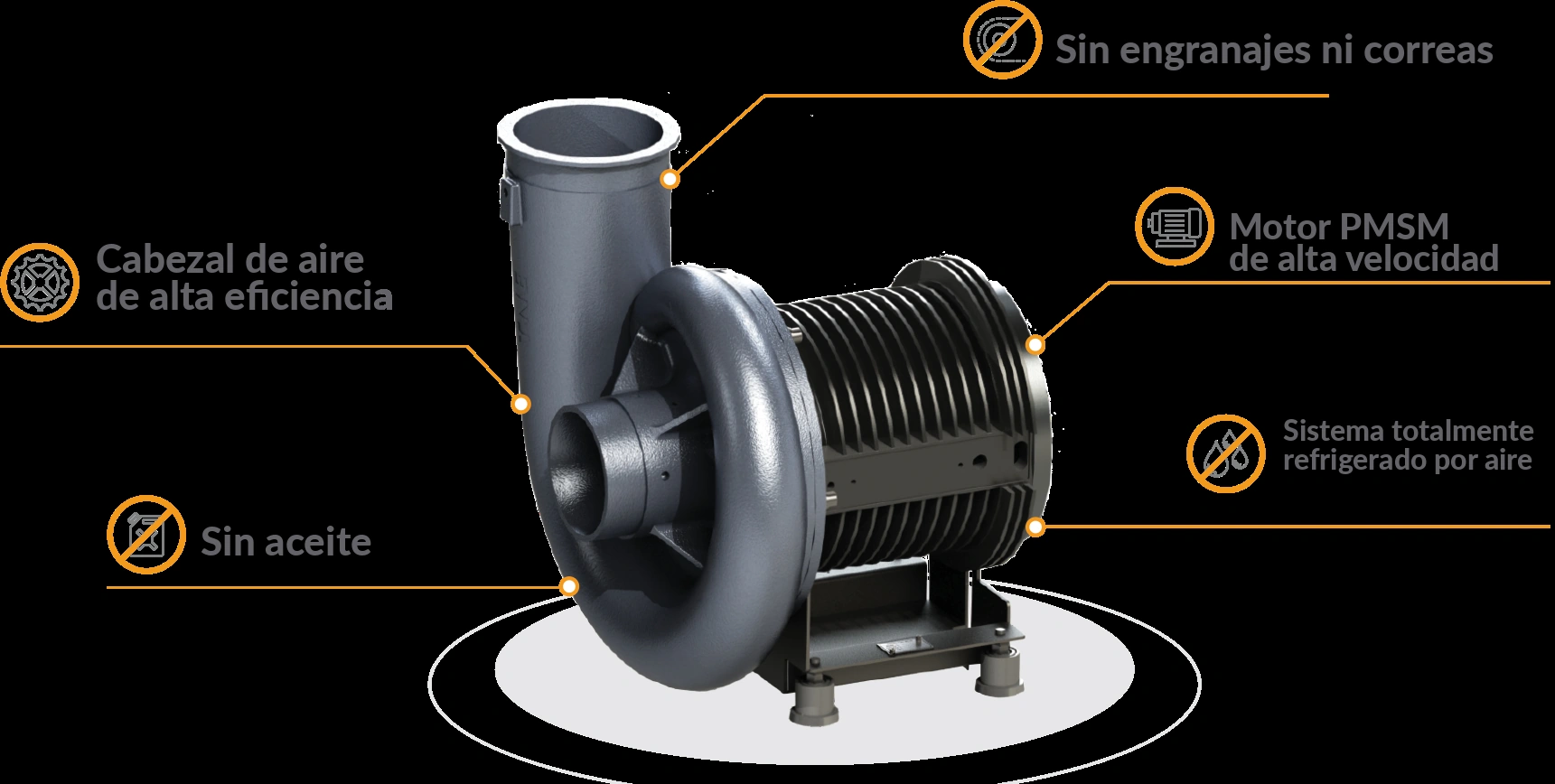 Turbo Soplador TNE