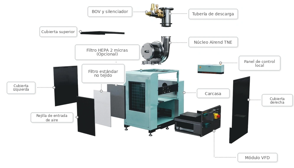 Componentes de la cabina del Turbo Soplador TNE